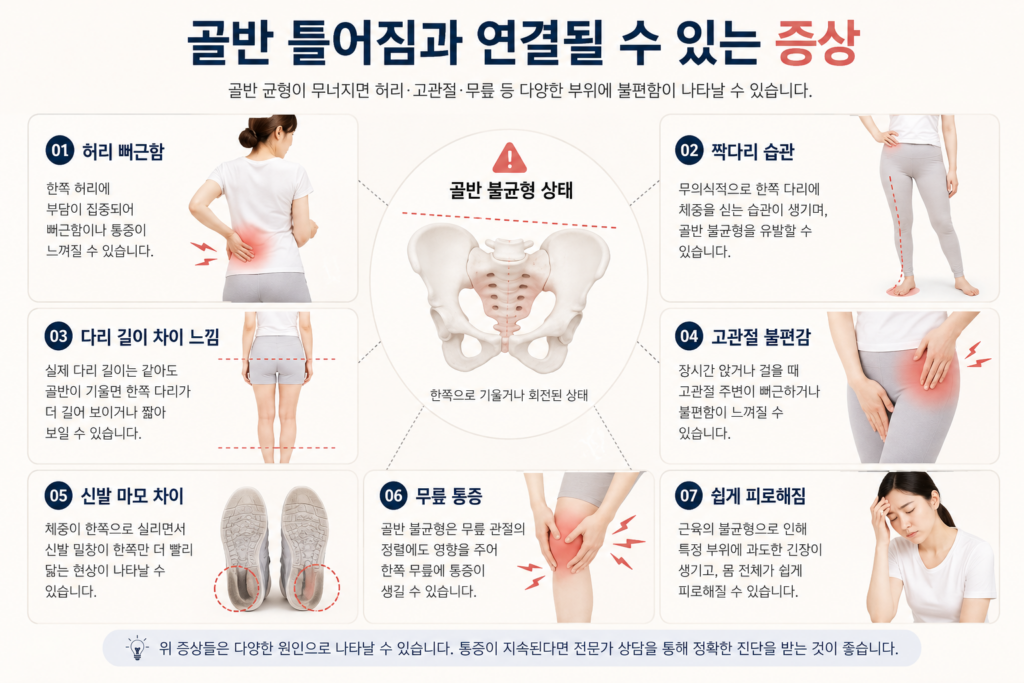 골반 틀어짐과 연결될 수 있는 증상